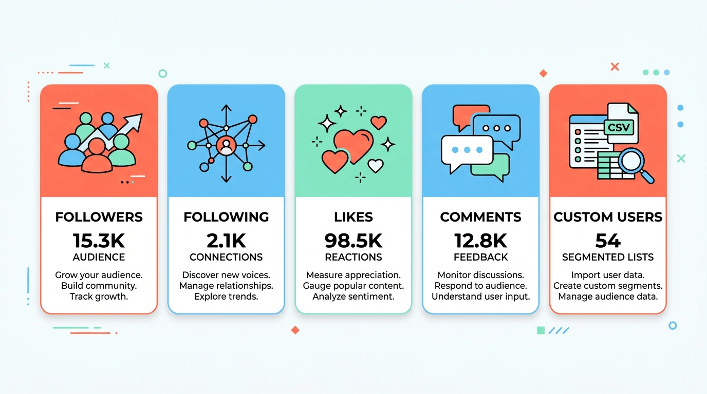 Scrape and extract Poshmark data into structured rows